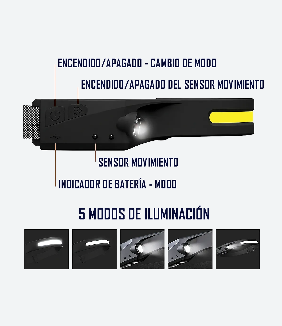 Linterna Frontal Led Recargable Usb-C Sensor Movimiento Negro - Imagen 3