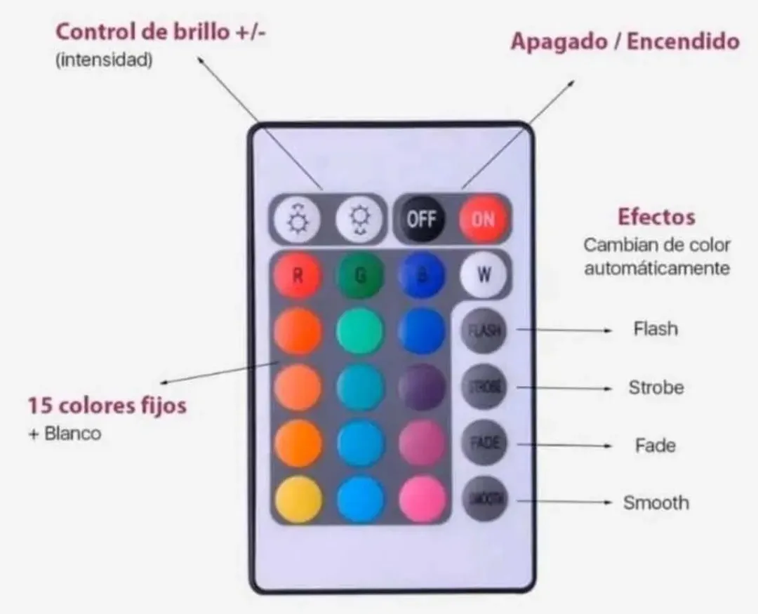 Tira Led Rgb 5050 con Fuente y C/Remoto - Imagen 3